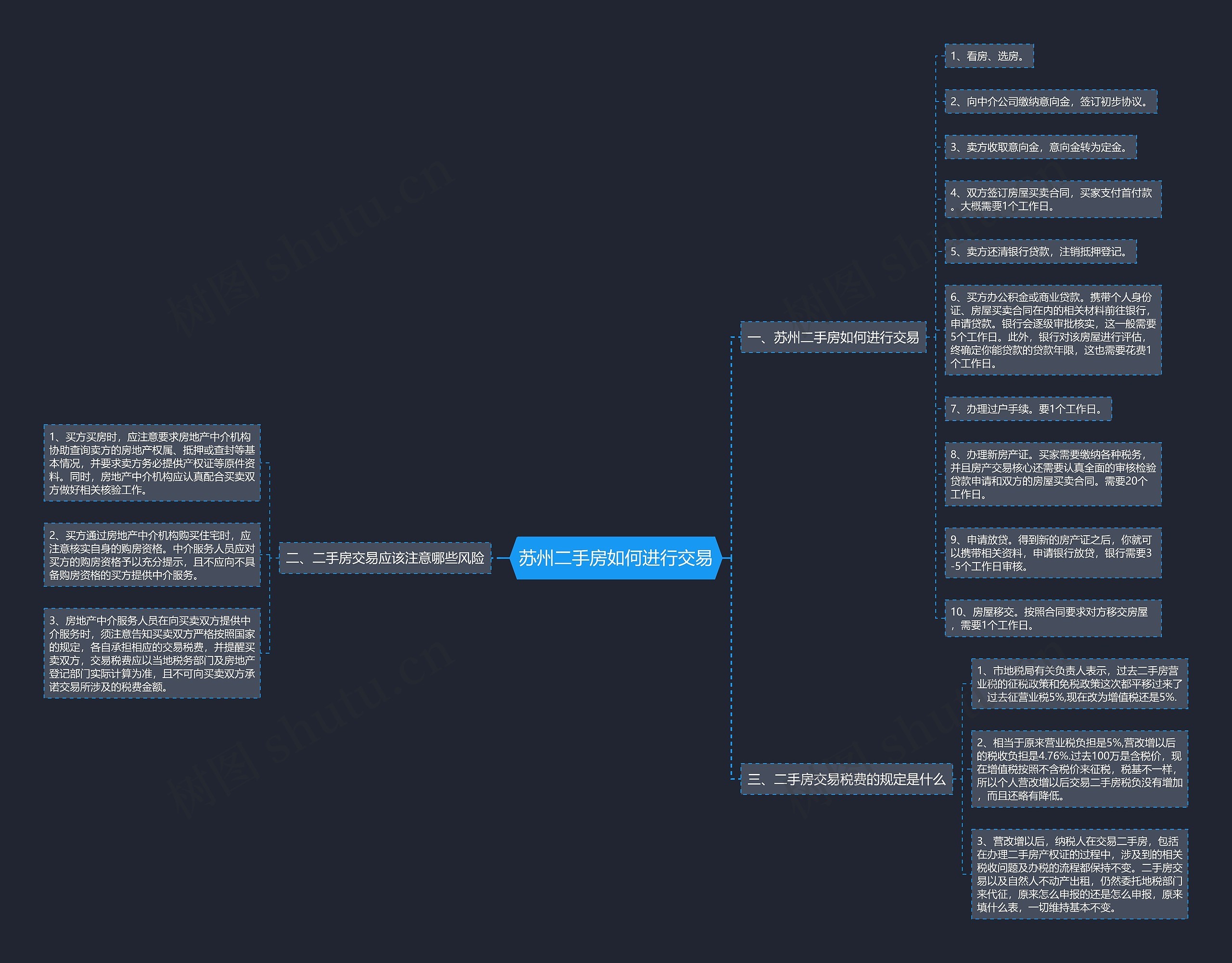 苏州二手房如何进行交易思维导图