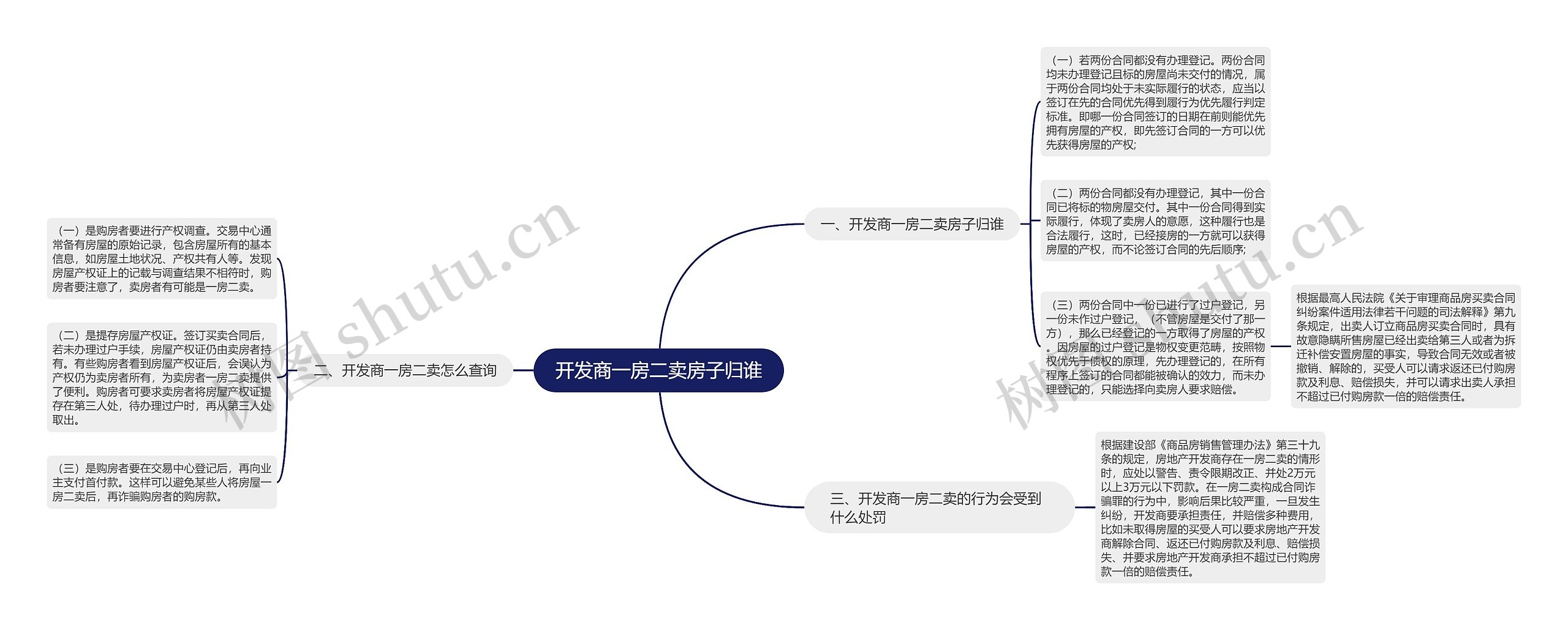 开发商一房二卖房子归谁