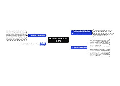 租房合同到期后不续签有赔偿吗