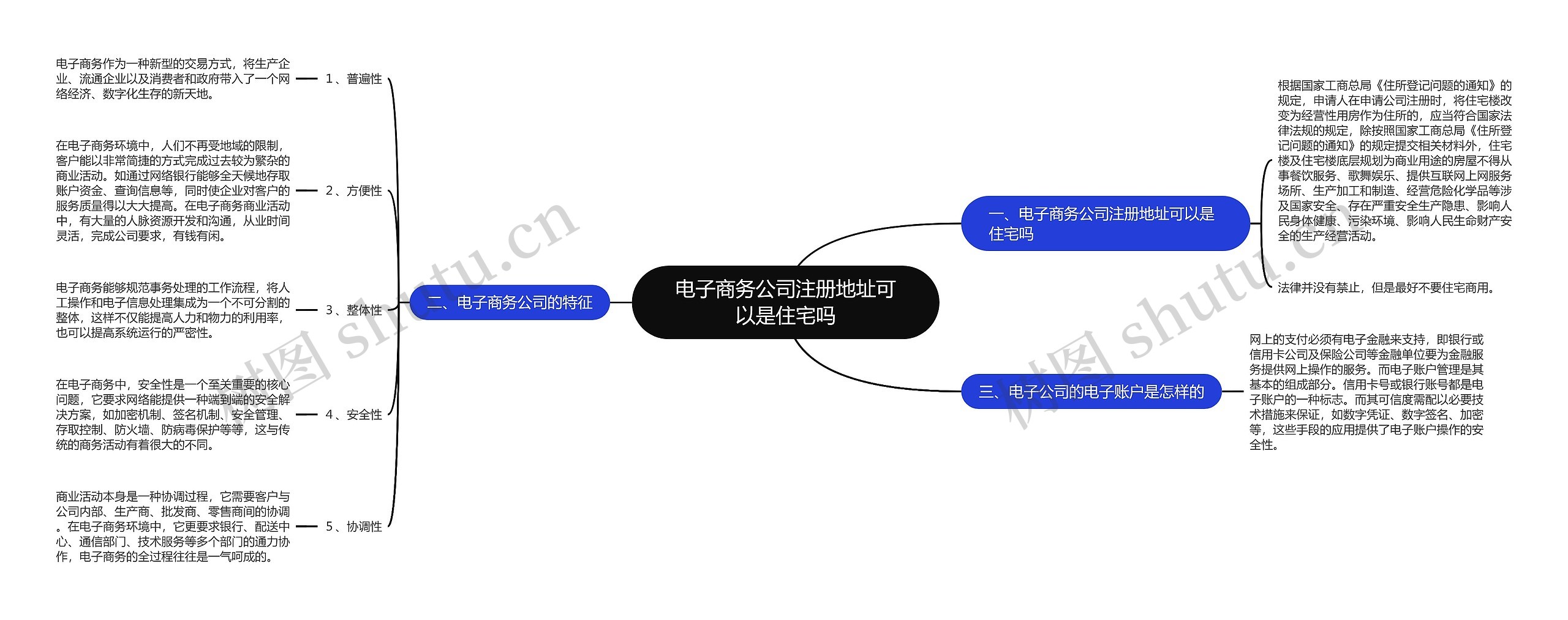 电子商务公司注册地址可以是住宅吗