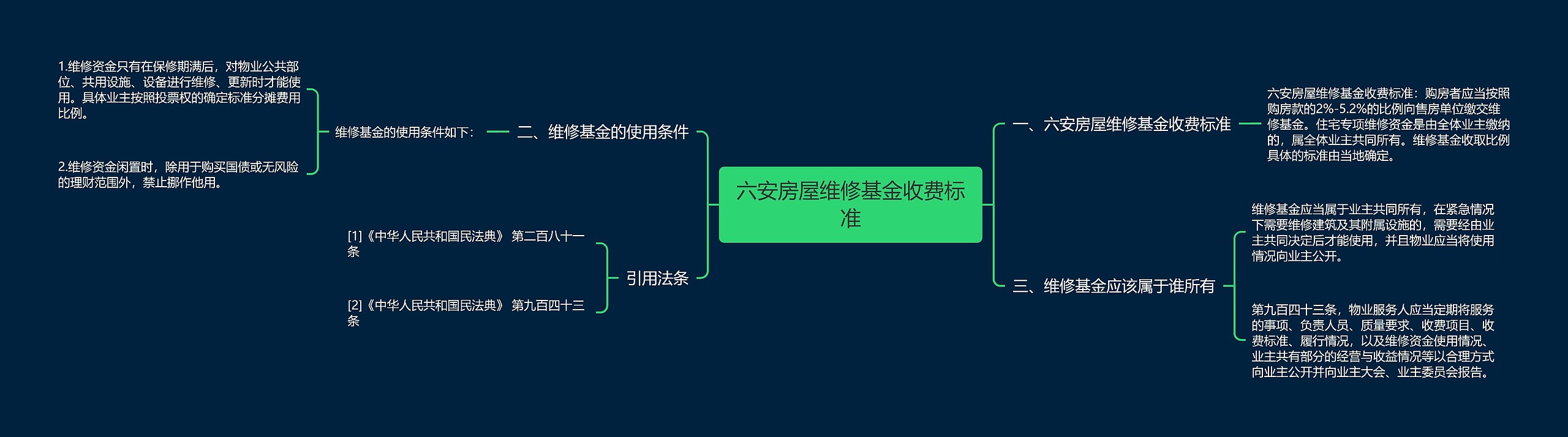 六安房屋维修基金收费标准 六安房屋维修基金收费标准