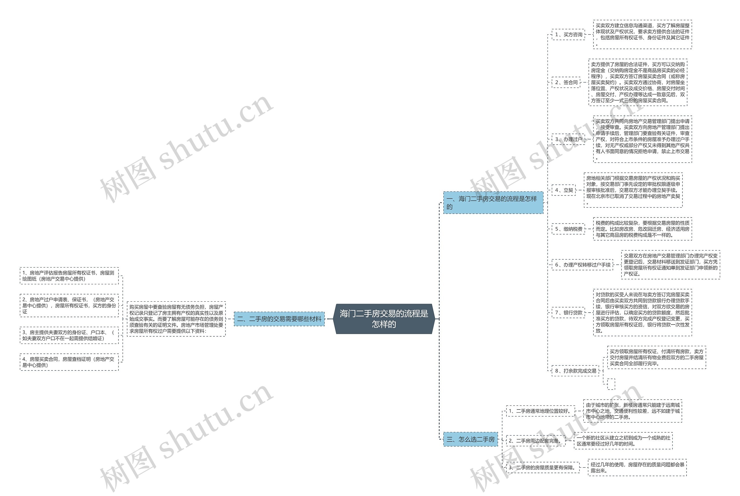 海门二手房交易的流程是怎样的 海门二手房交易的流程是怎样的