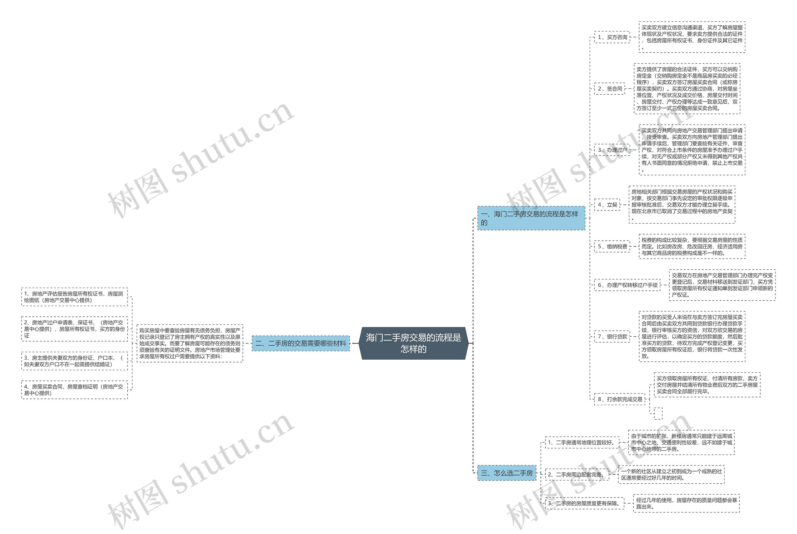 海门二手房交易的流程是怎样的思维导图