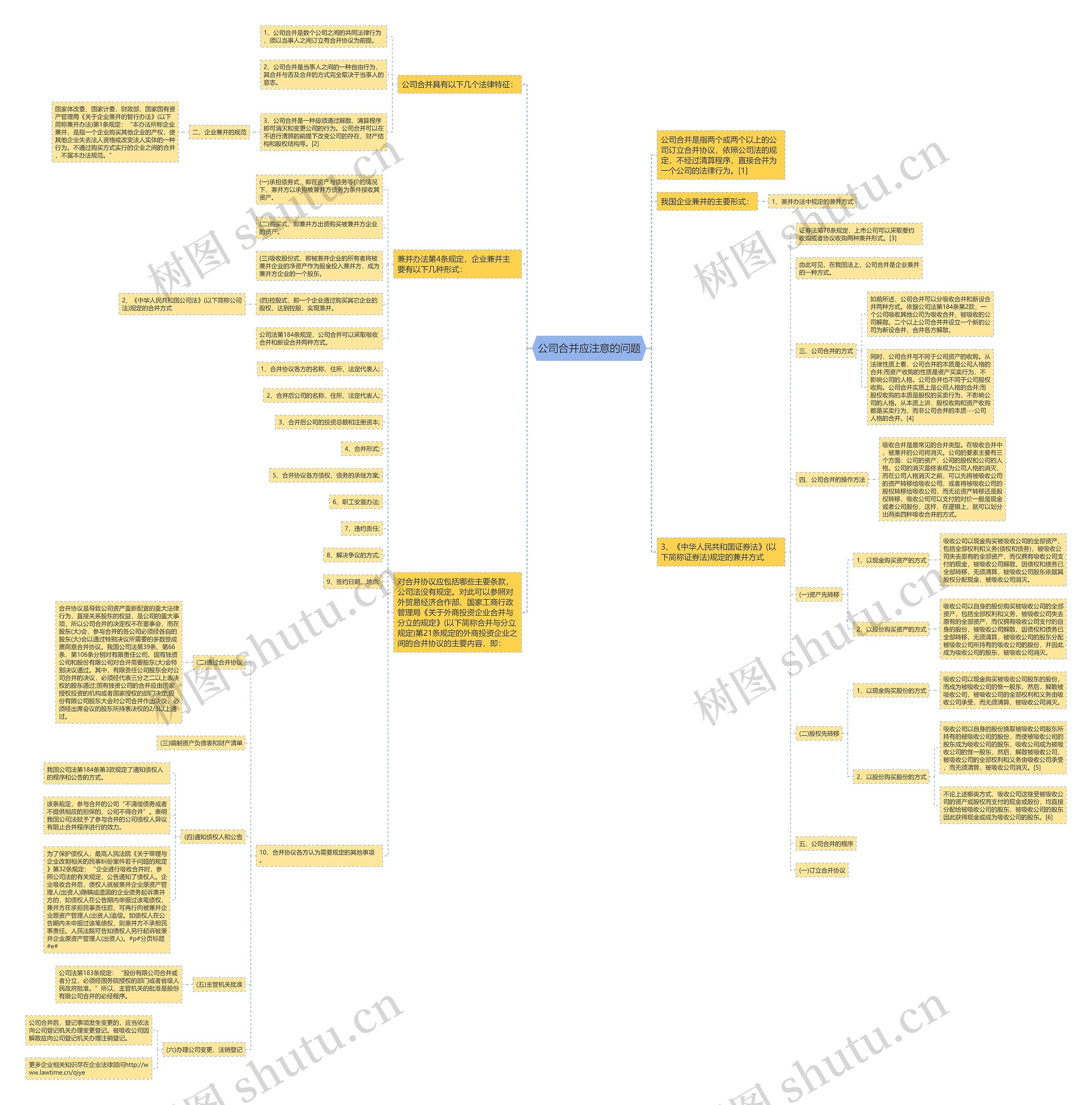 公司合并应注意的问题思维导图