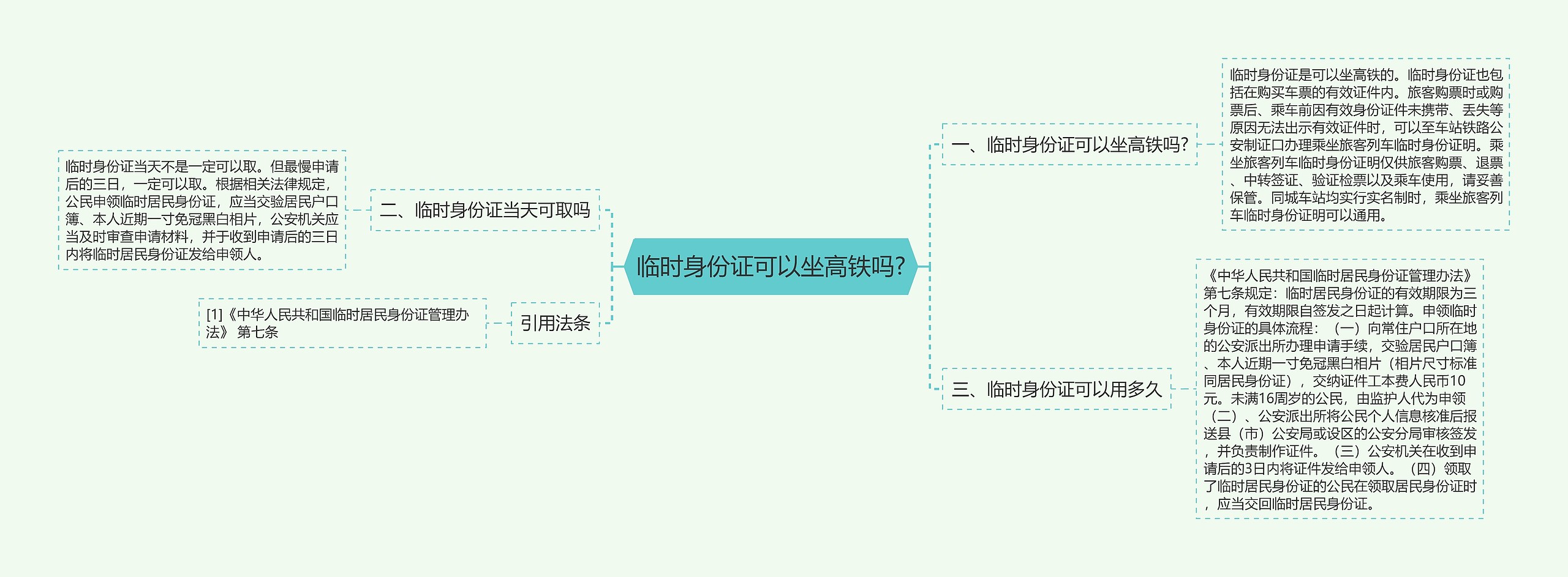 临时身份证可以坐高铁吗?思维导图