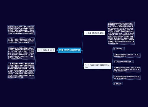 信用卡借款利息是怎样