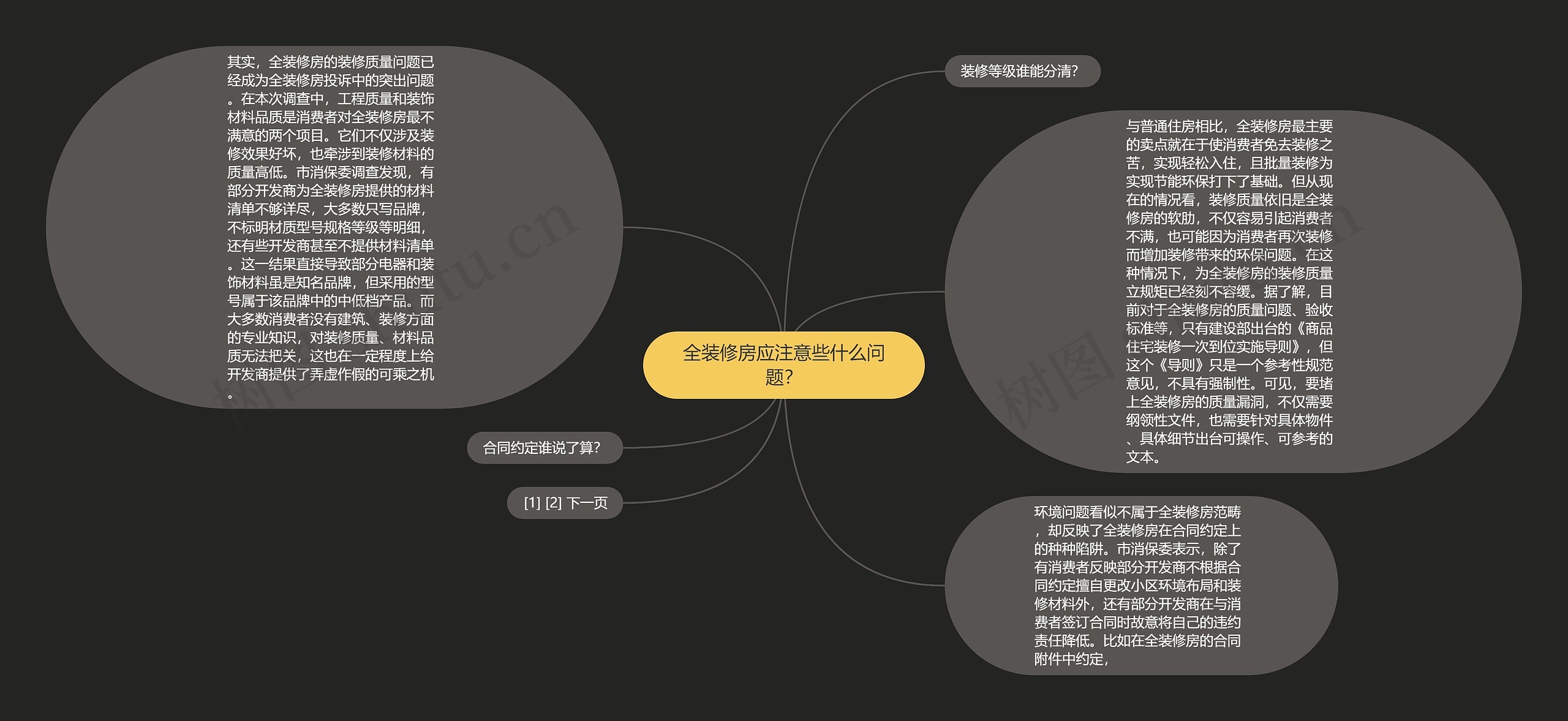 全装修房应注意些什么问题？思维导图