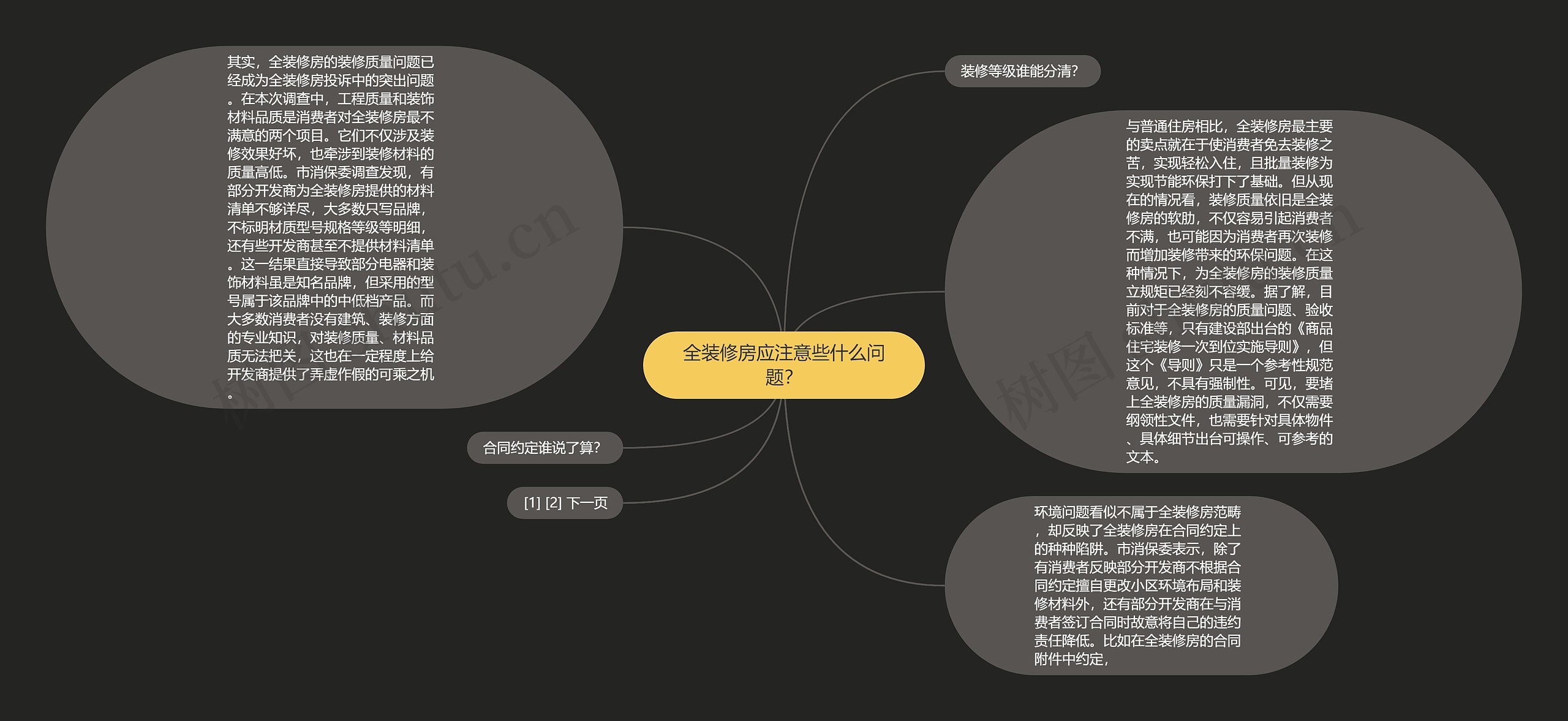 全装修房应注意些什么问题? 全装修房应注意些什么问题?