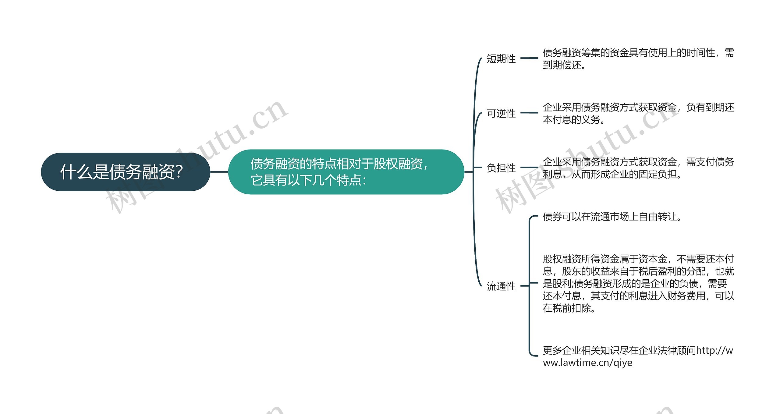 什么是债务融资？