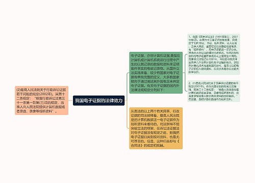 我国电子证据的法律效力