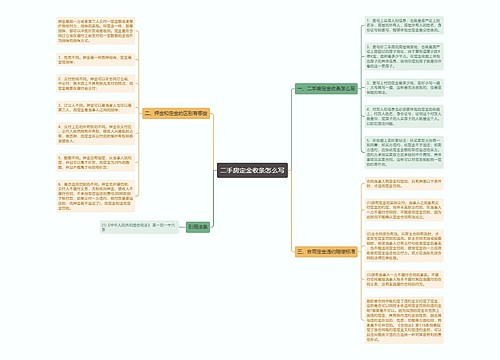 二手房定金收条怎么写