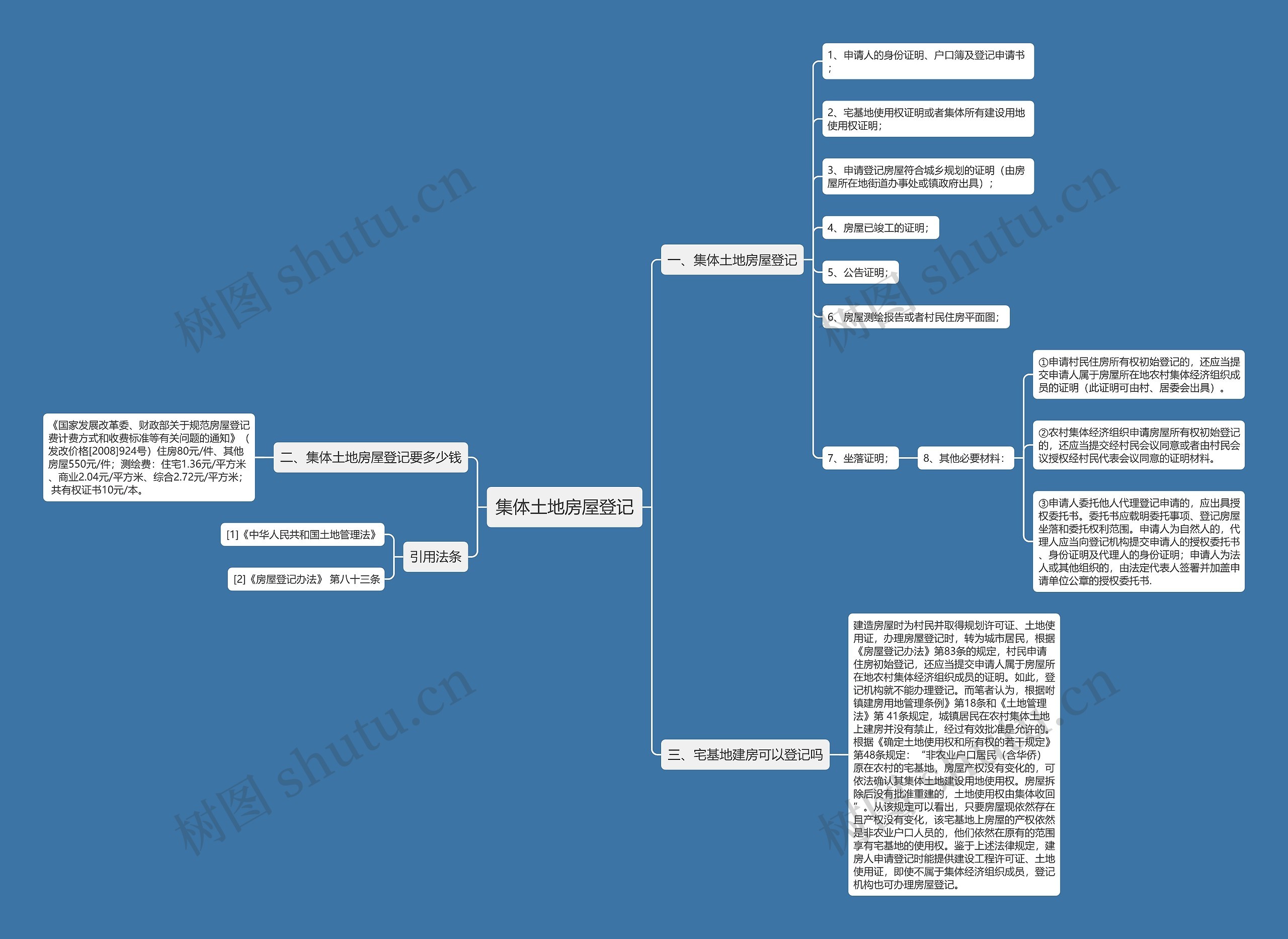 集体土地房屋登记思维导图