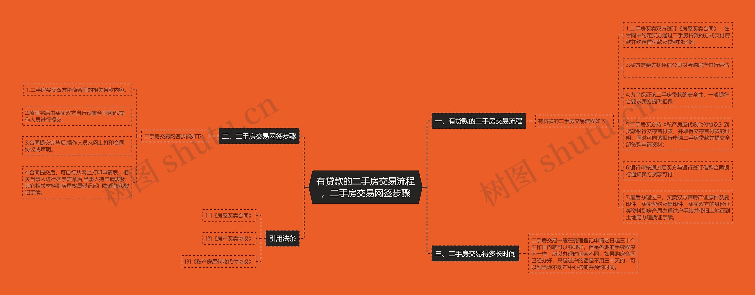 有贷款的二手房交易流程，二手房交易网签步骤