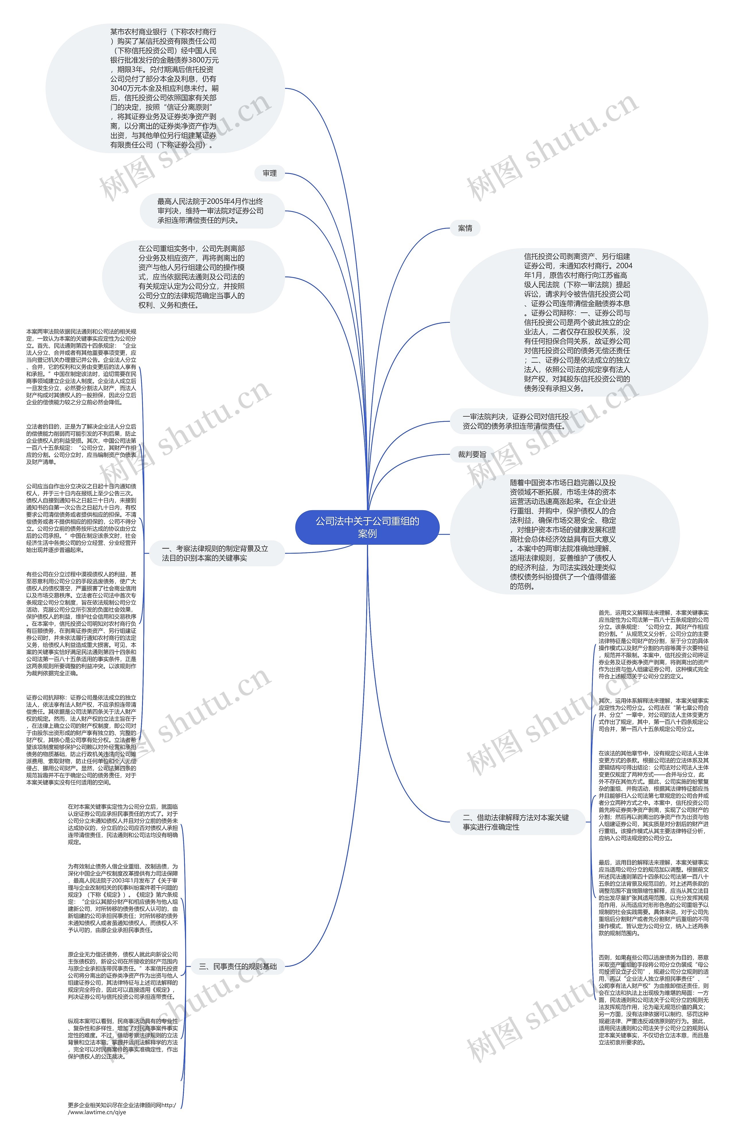 公司法中关于公司重组的案例思维导图