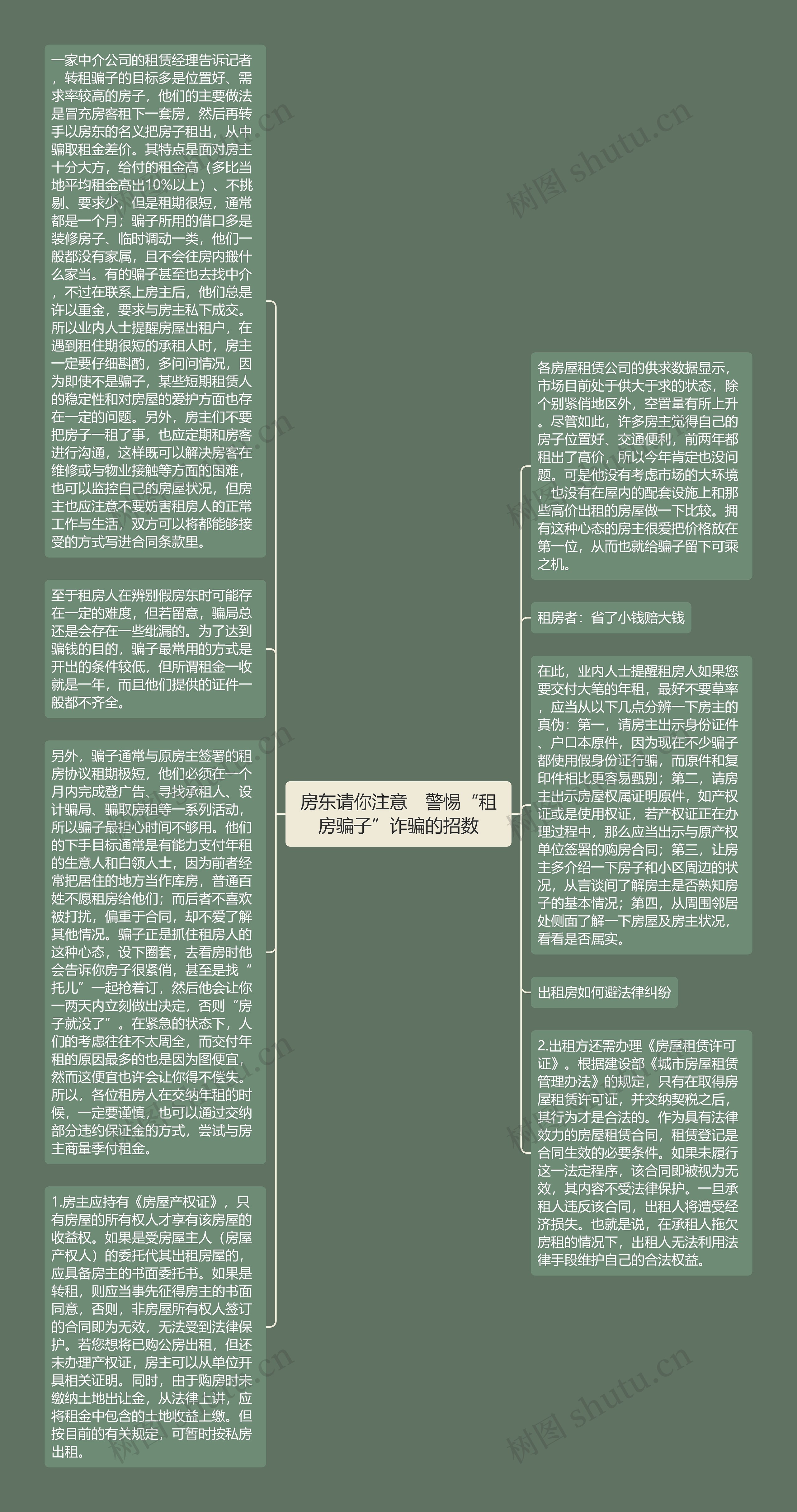 房东请你注意　警惕“租房骗子”诈骗的招数思维导图