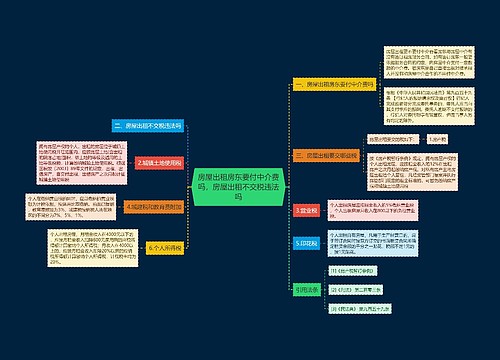 房屋出租房东要付中介费吗，房屋出租不交税违法吗