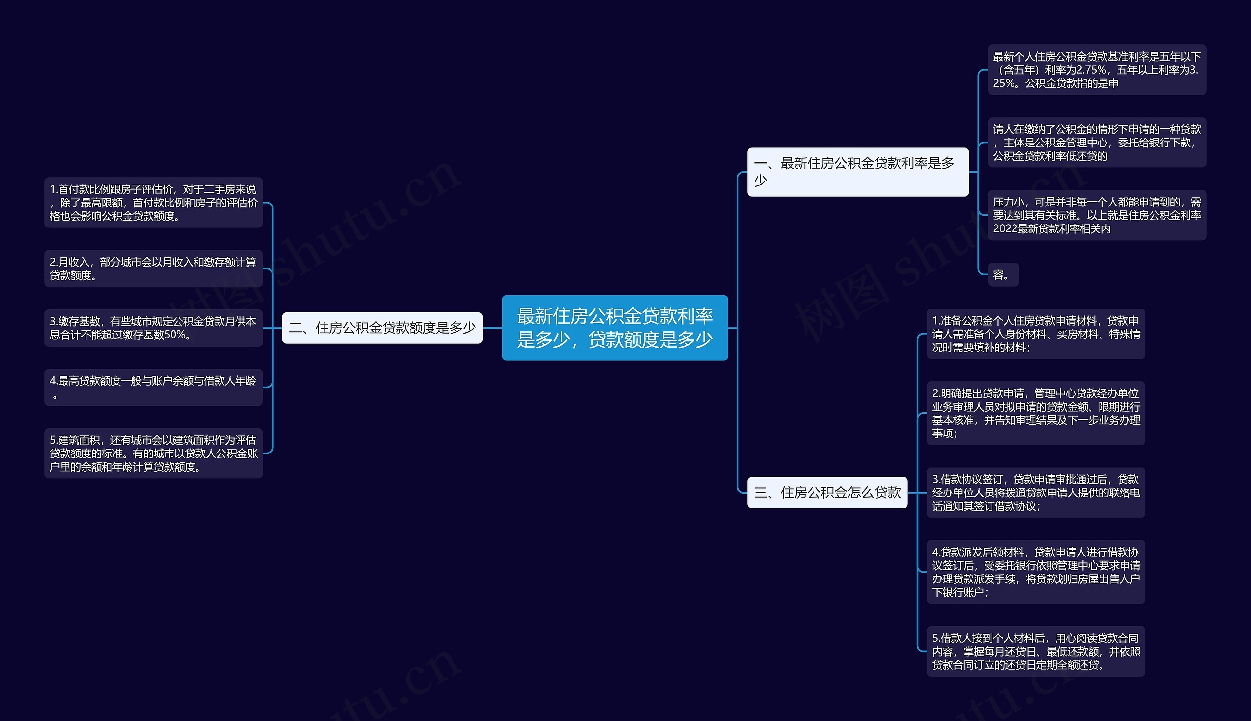 最新住房公积金贷款利率是多少，贷款额度是多少思维导图