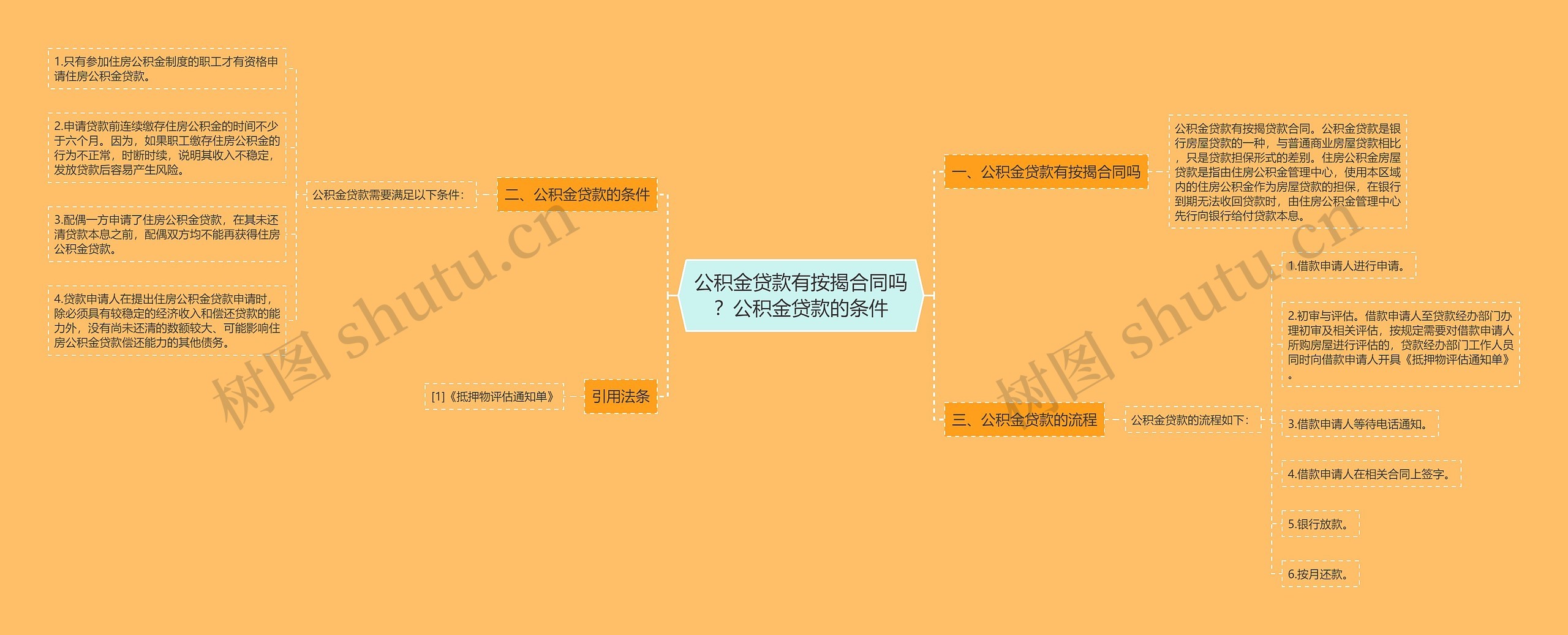 公积金贷款有按揭合同吗?公积金贷款的条件 公积金贷款有按揭合同吗?公积金贷款的条件
