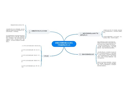 房租没到期转租出去房东不给退押金怎么办