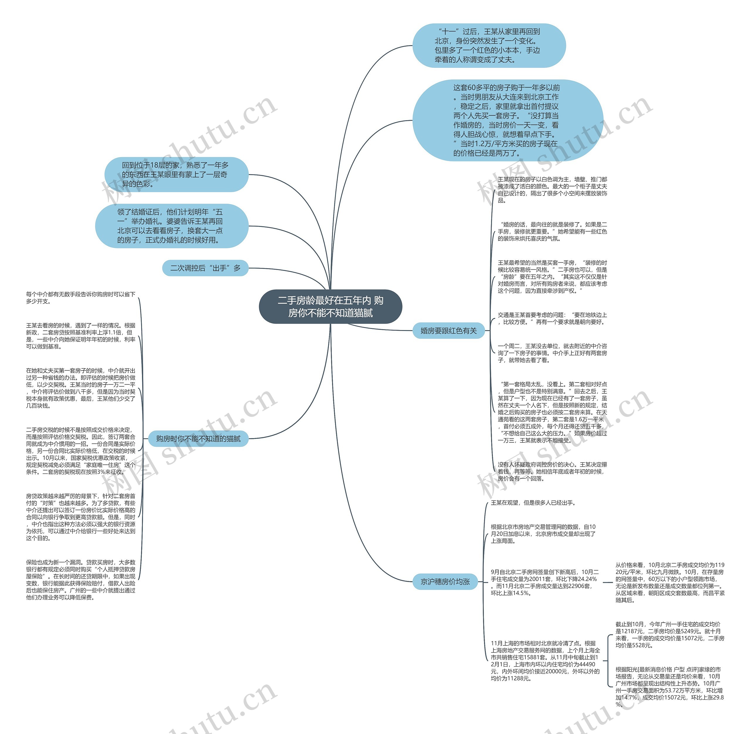 二手房龄最好在五年内 购房你不能不知道猫腻思维导图
