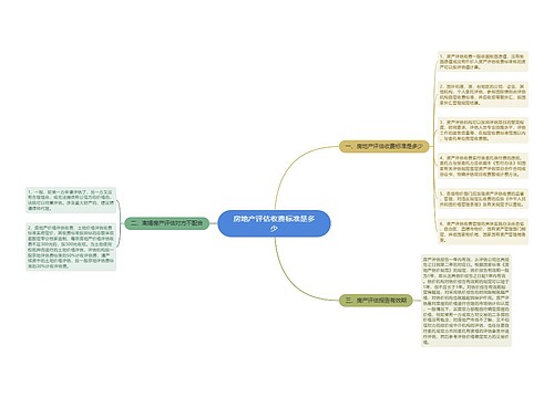 房地产评估收费标准是多少
