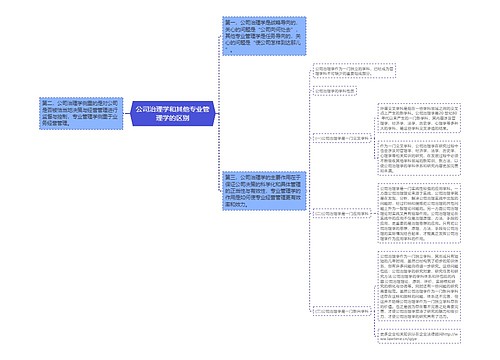 公司治理学和其他专业管理学的区别