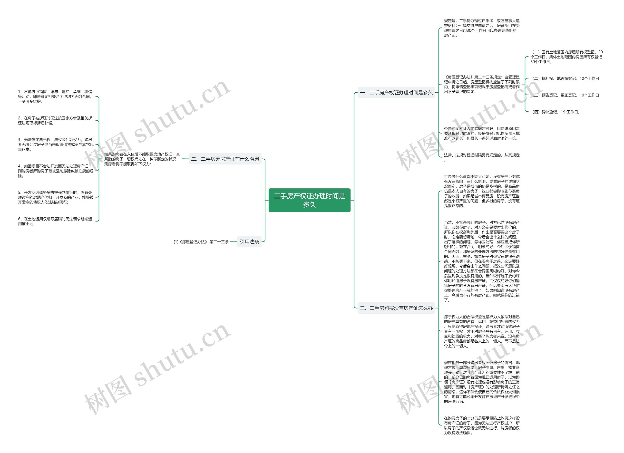 二手房产权证办理时间是多久思维导图