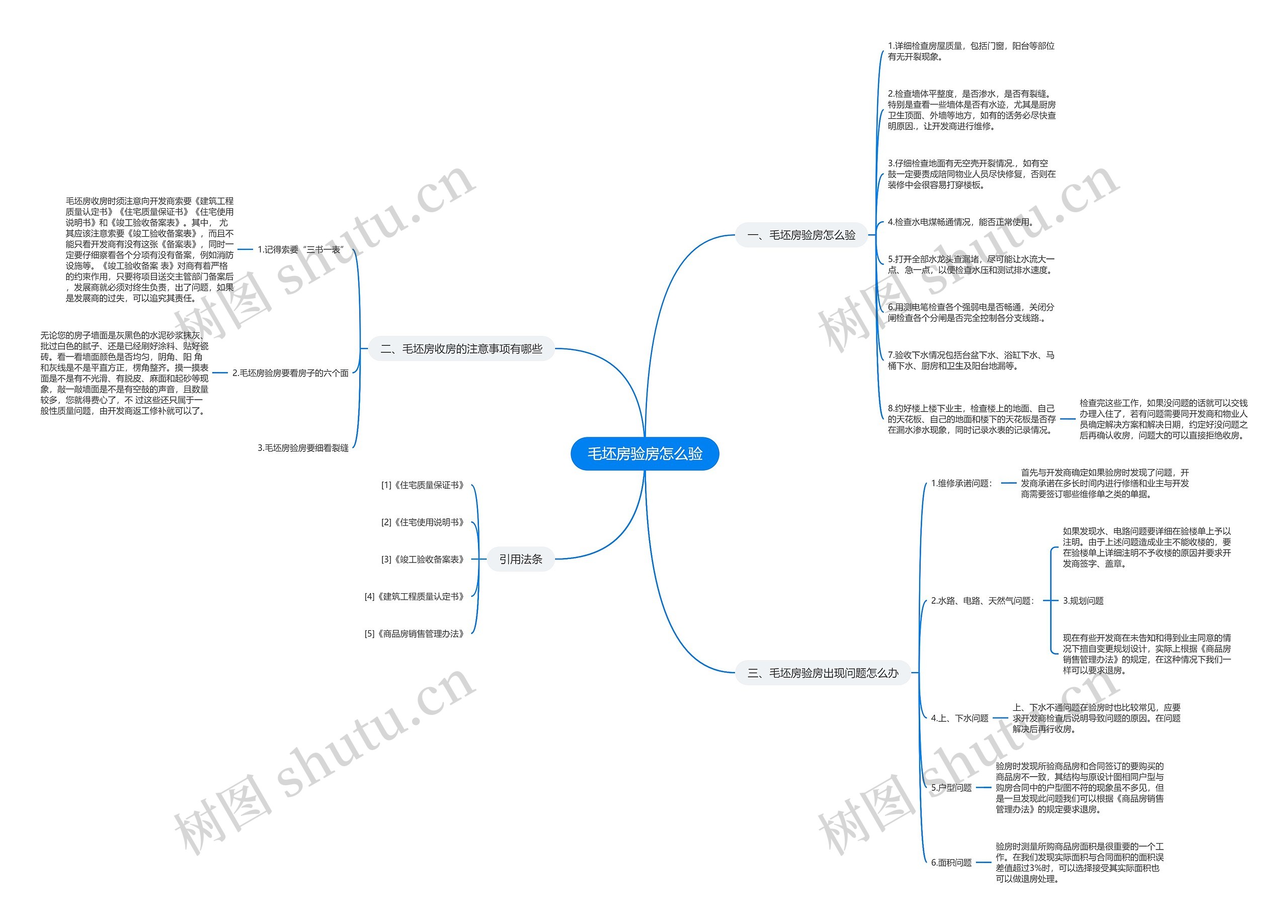 毛坯房验房怎么验思维导图