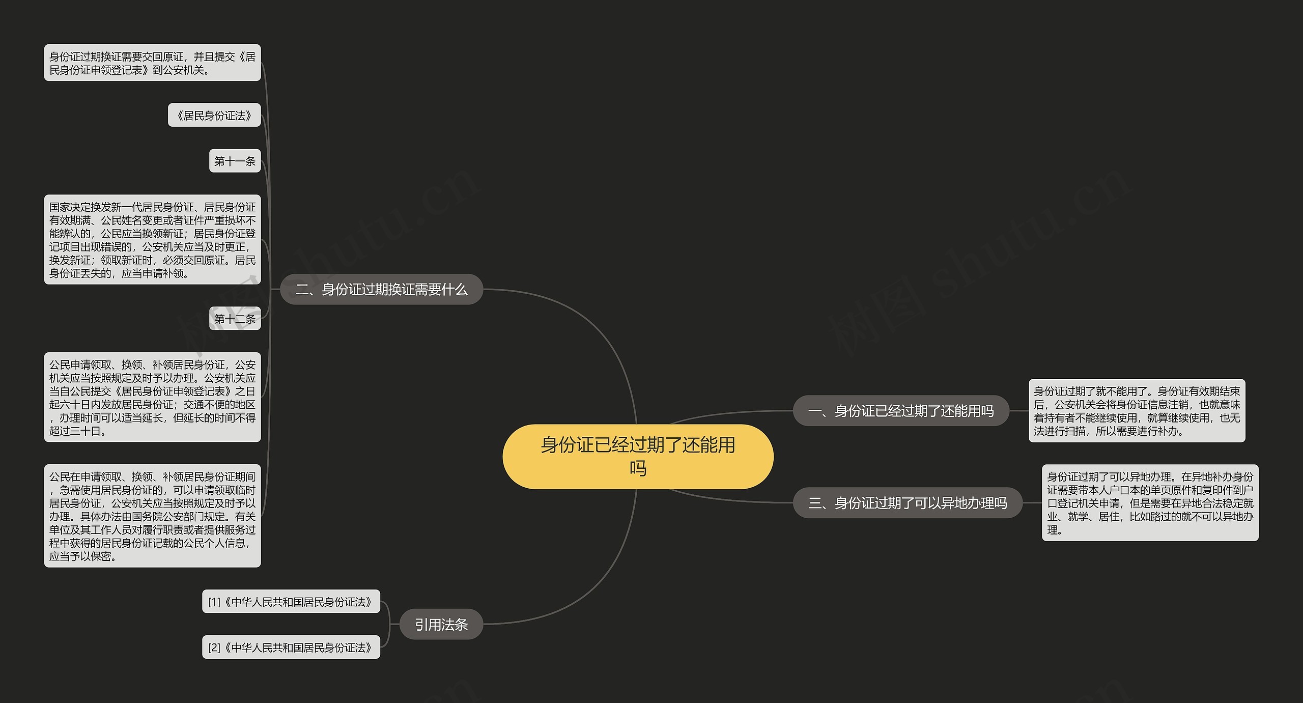 身份证已经过期了还能用吗思维导图