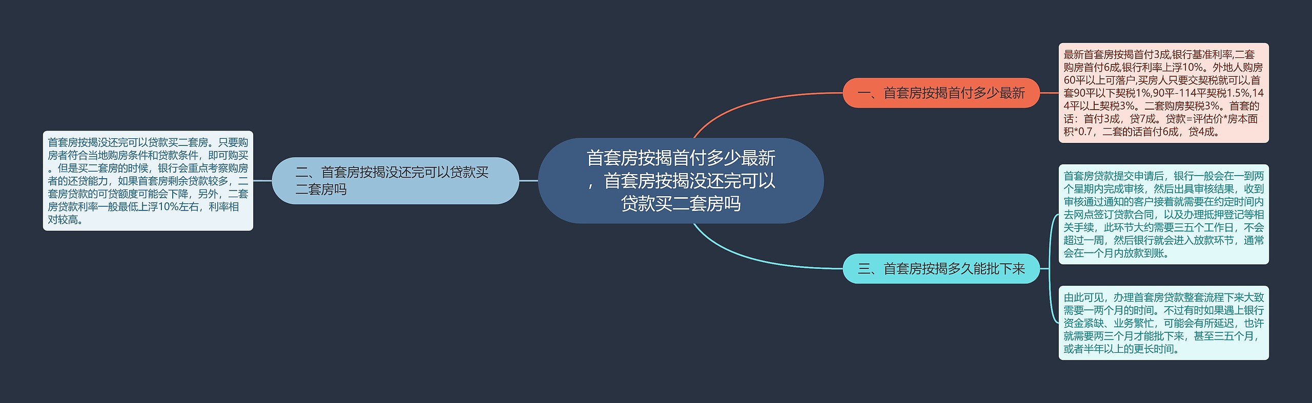 首套房按揭首付多少最新，首套房按揭没还完可以贷款买二套房吗