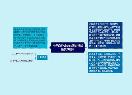 电子商务诚信的国家强制性及其启示