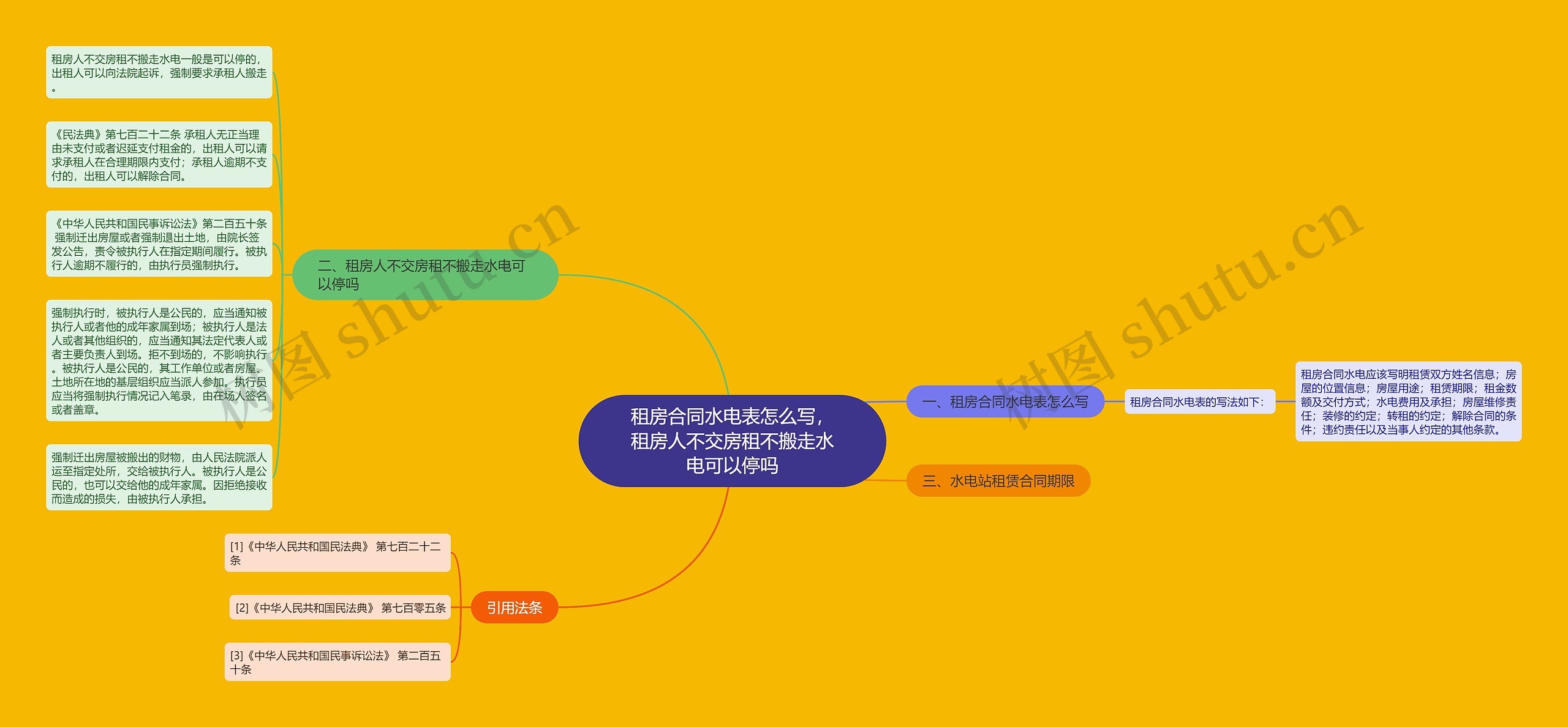 租房合同水电表怎么写，租房人不交房租不搬走水电可以停吗