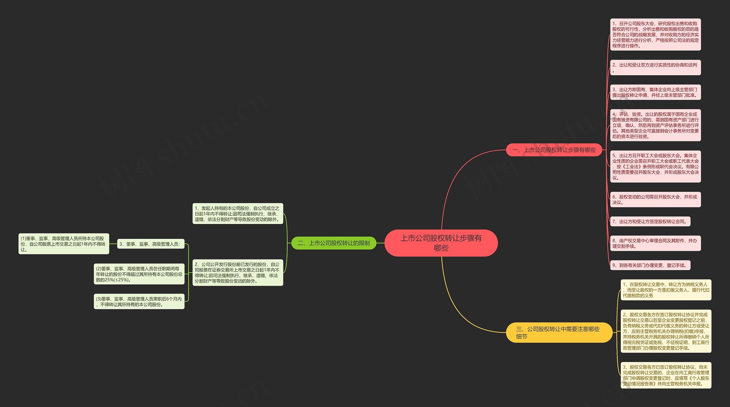 上市公司股权转让步骤有哪些 上市公司股权转让步骤有哪些