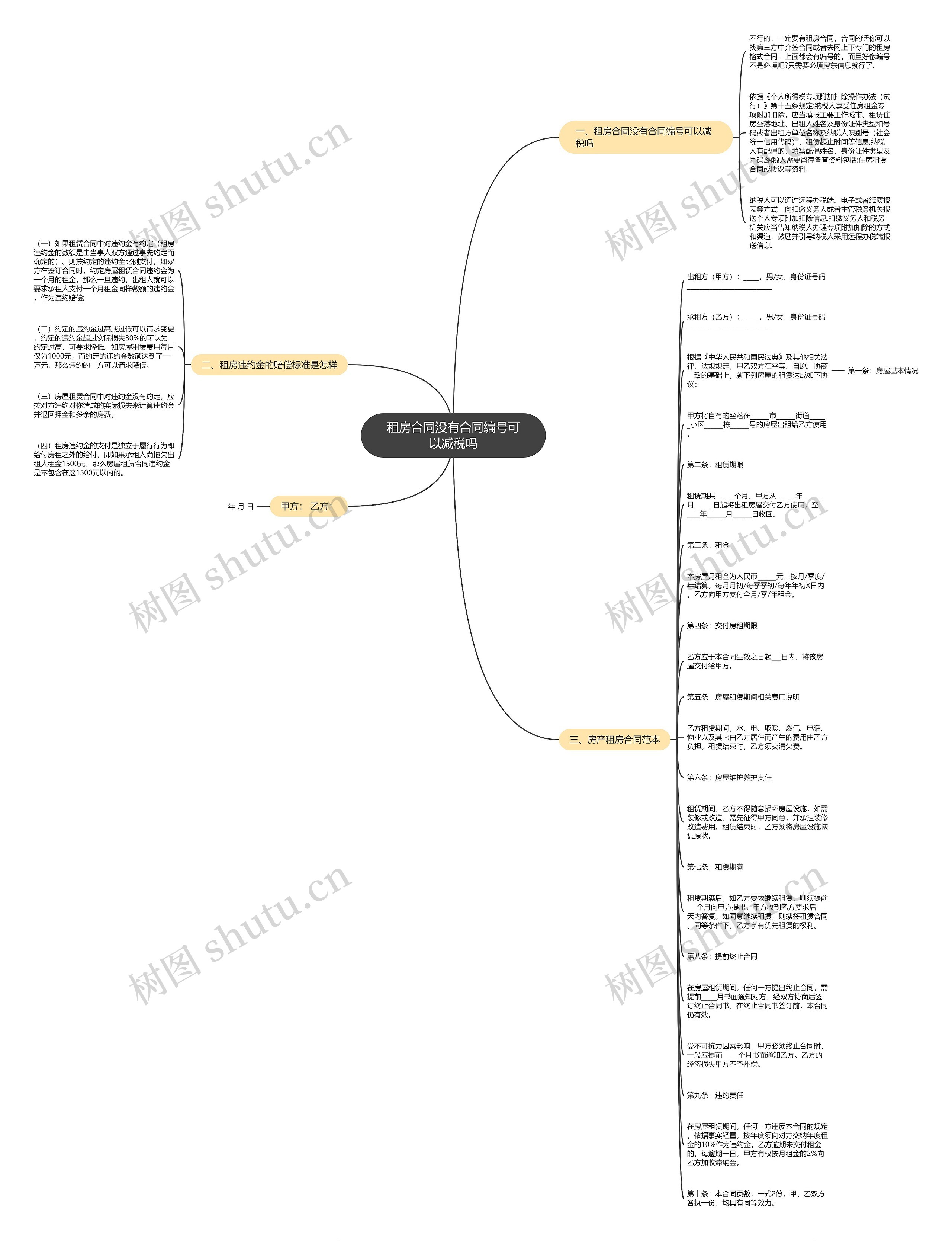 租房合同没有合同编号可以减税吗思维导图