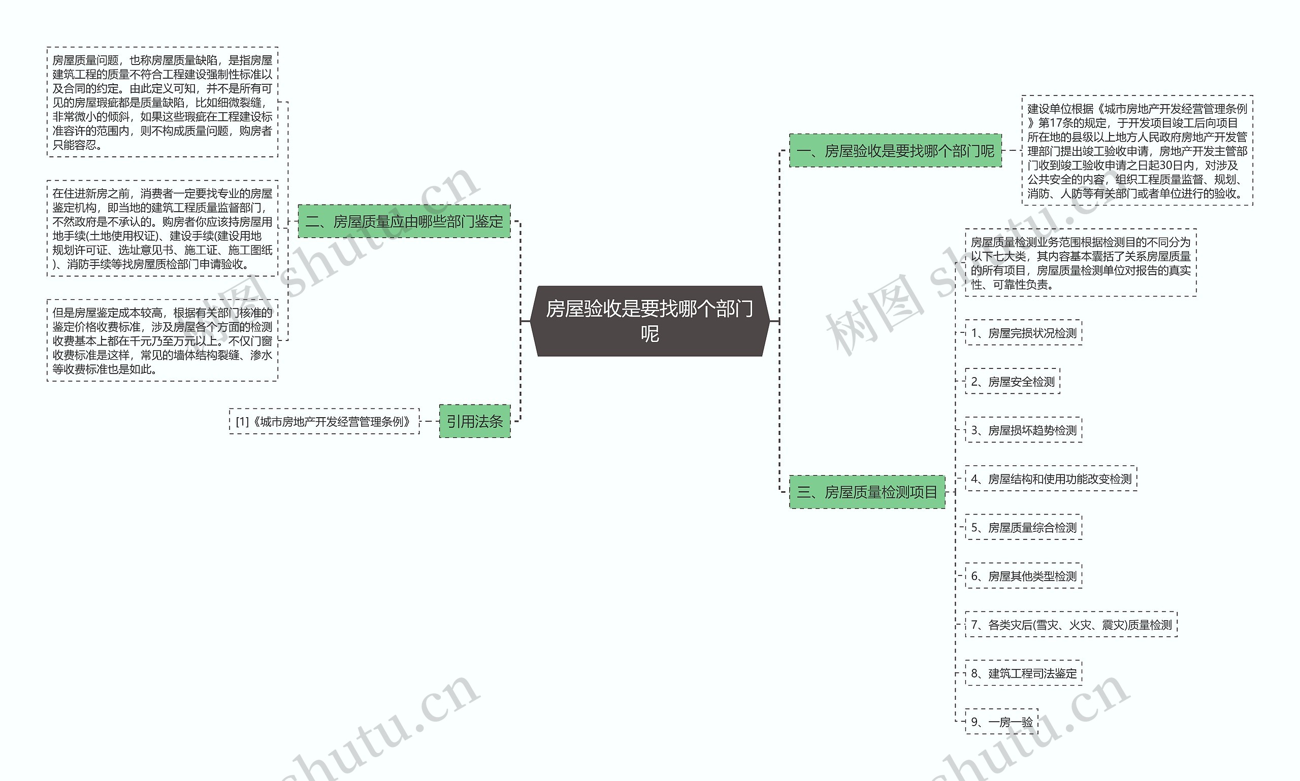 房屋验收是要找哪个部门呢 房屋验收是要找哪个部门呢