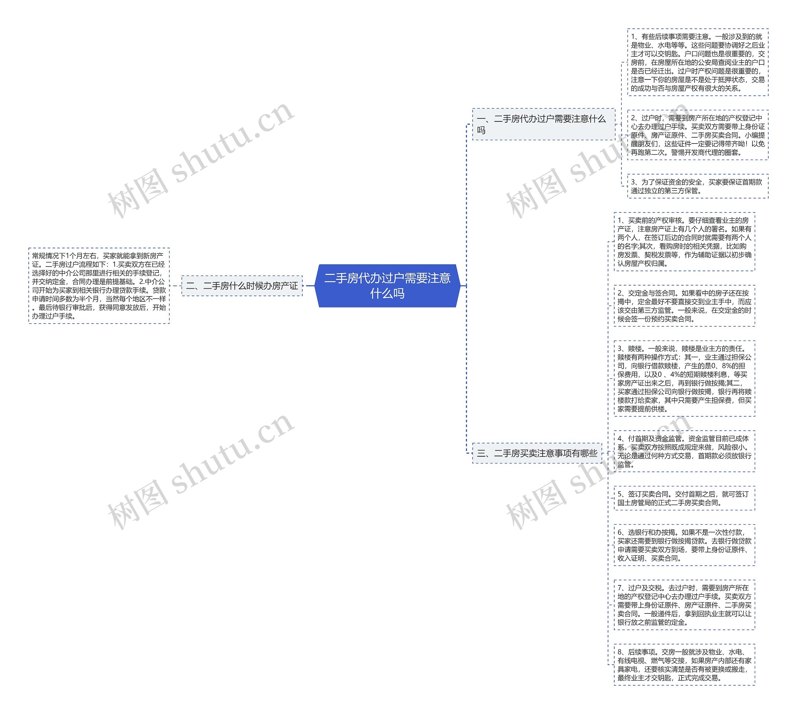 二手房代办过户需要注意什么吗思维导图