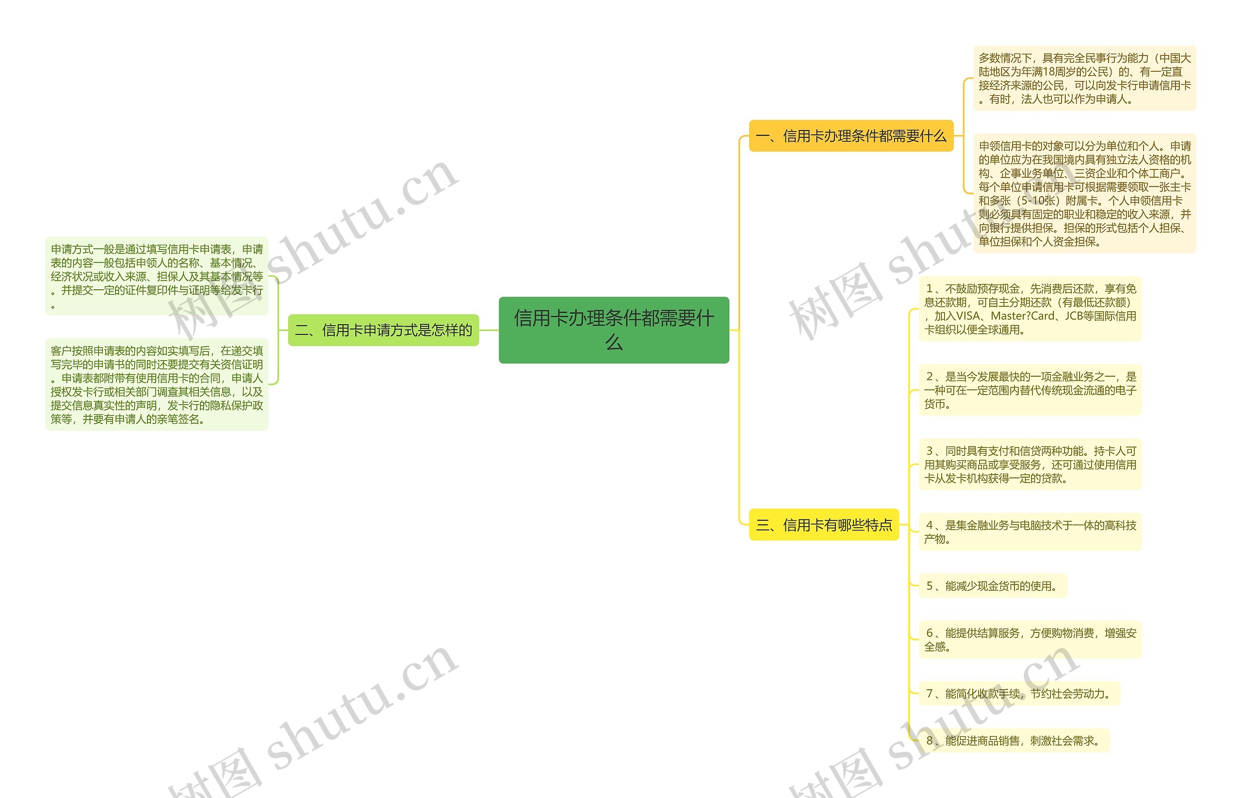 信用卡办理条件都需要什么
