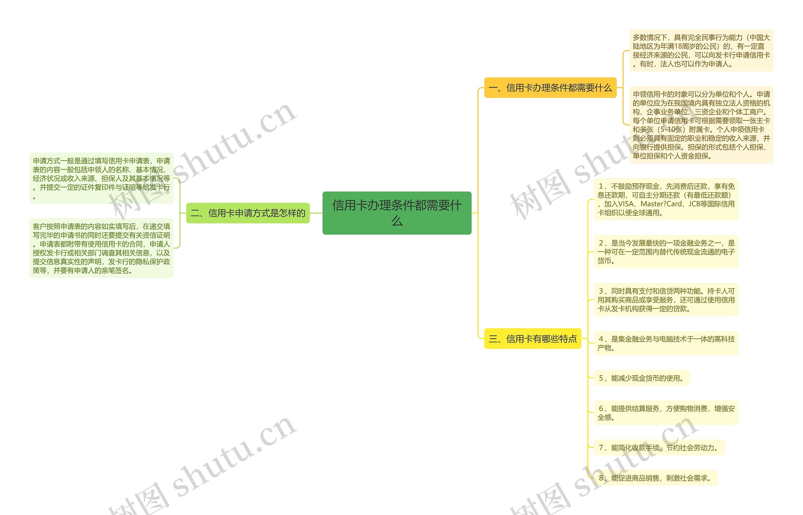 信用卡办理条件都需要什么思维导图