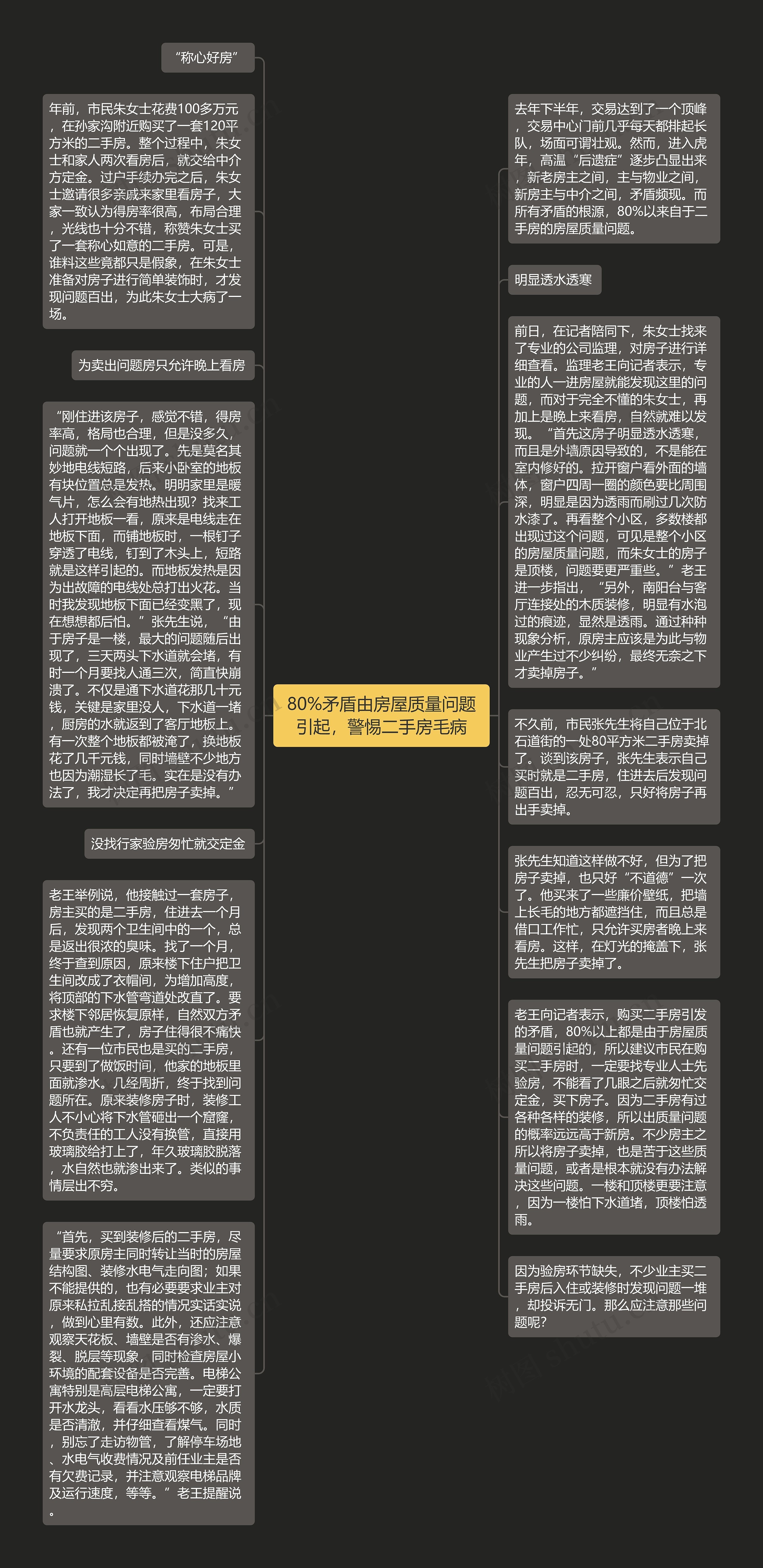 80%矛盾由房屋质量问题引起，警惕二手房毛病思维导图