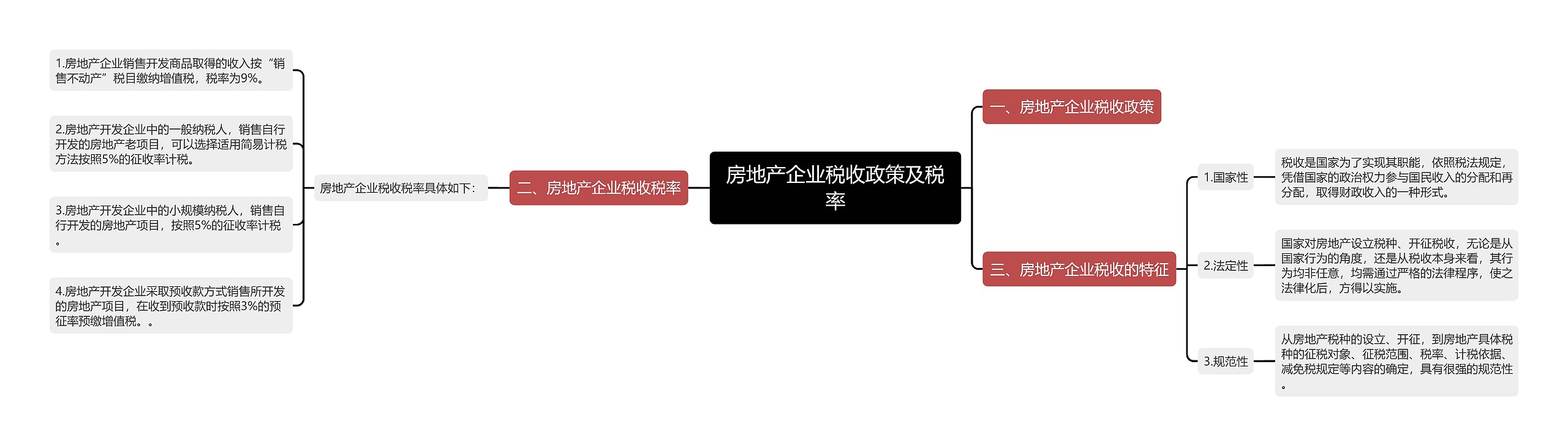 房地产企业税收政策及税率思维导图