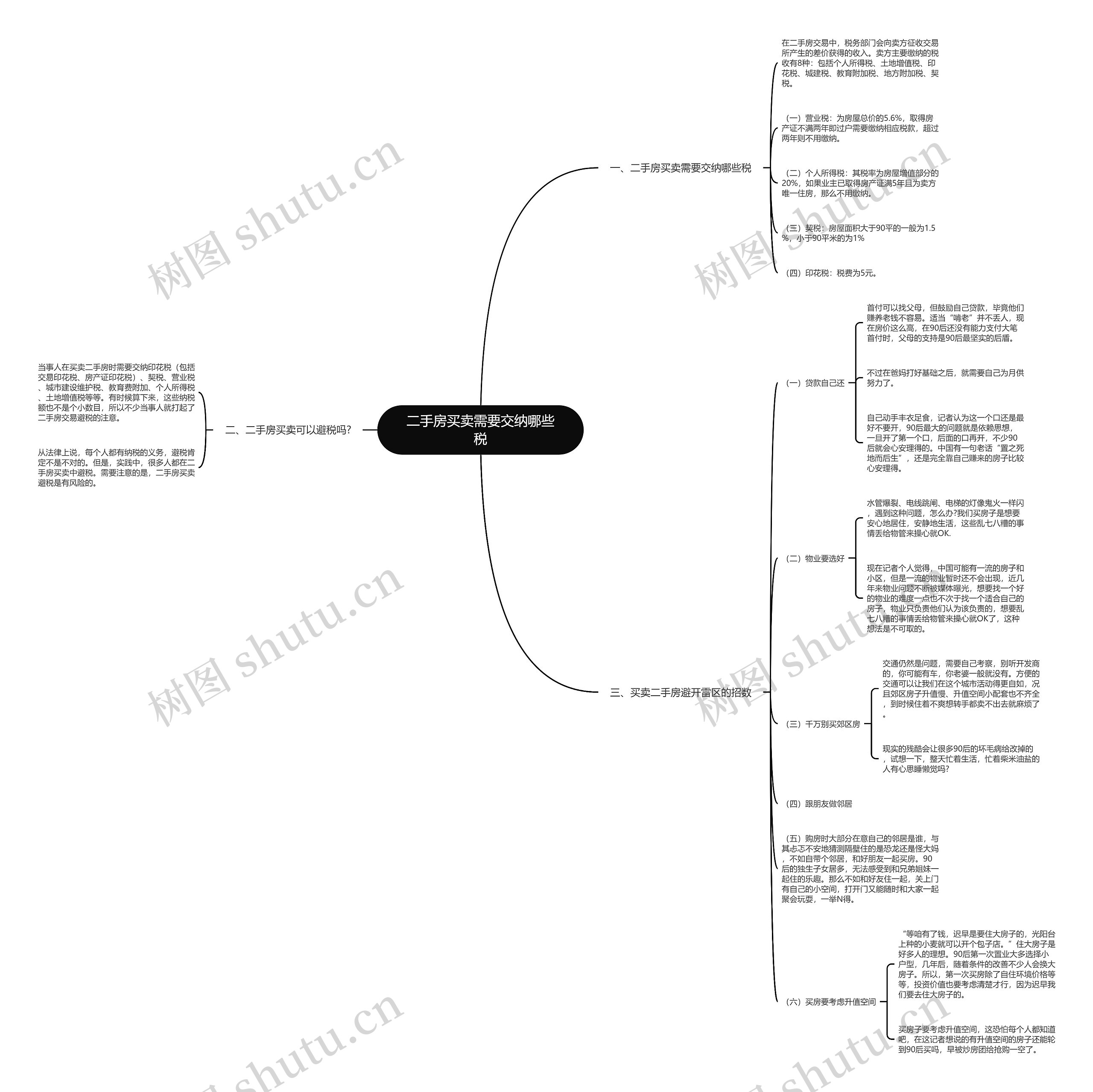 二手房买卖需要交纳哪些税 二手房买卖需要交纳哪些税