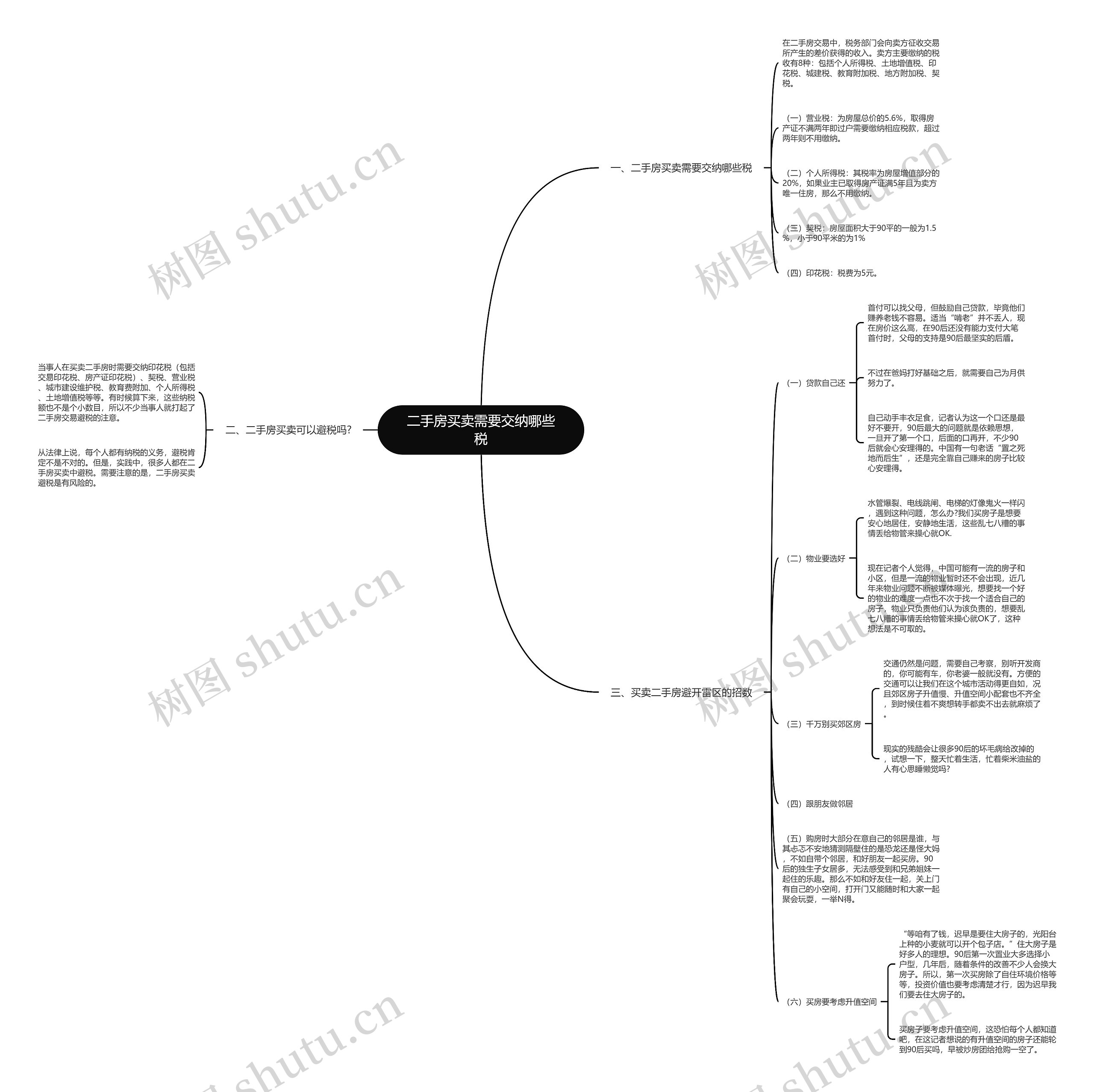 二手房买卖需要交纳哪些税思维导图