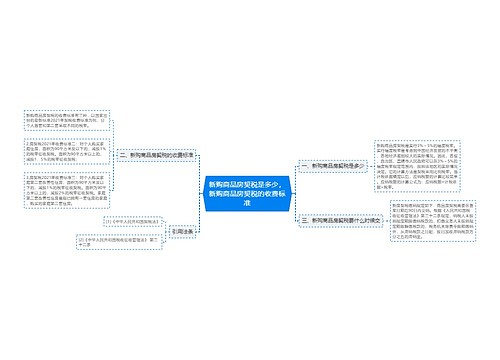 新购商品房契税是多少，新购商品房契税的收费标准