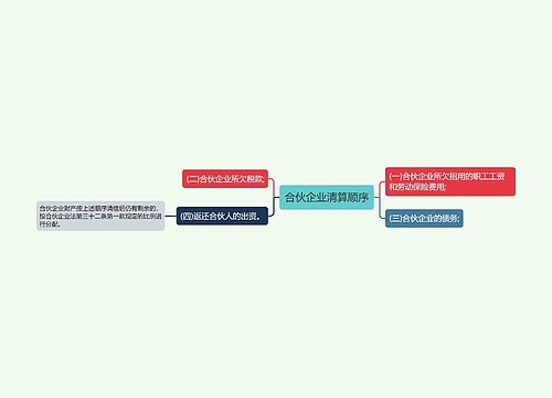 合伙企业清算顺序