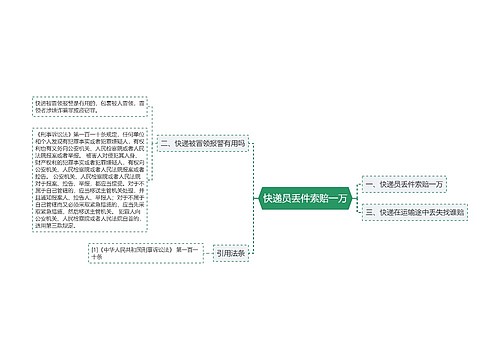 快递员丢件索赔一万