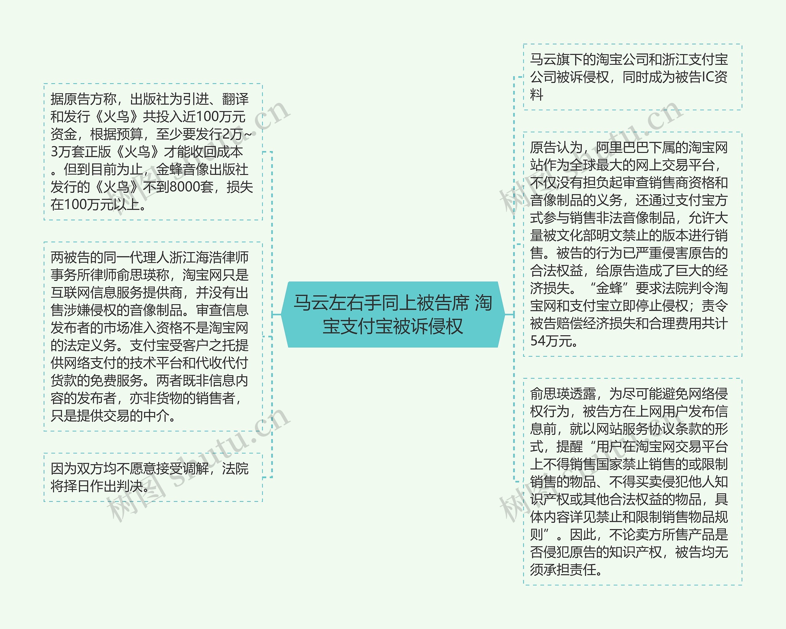 马云左右手同上被告席 淘宝支付宝被诉侵权