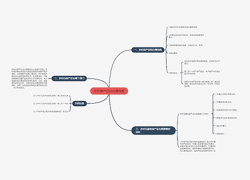 农村房产证的办理流程