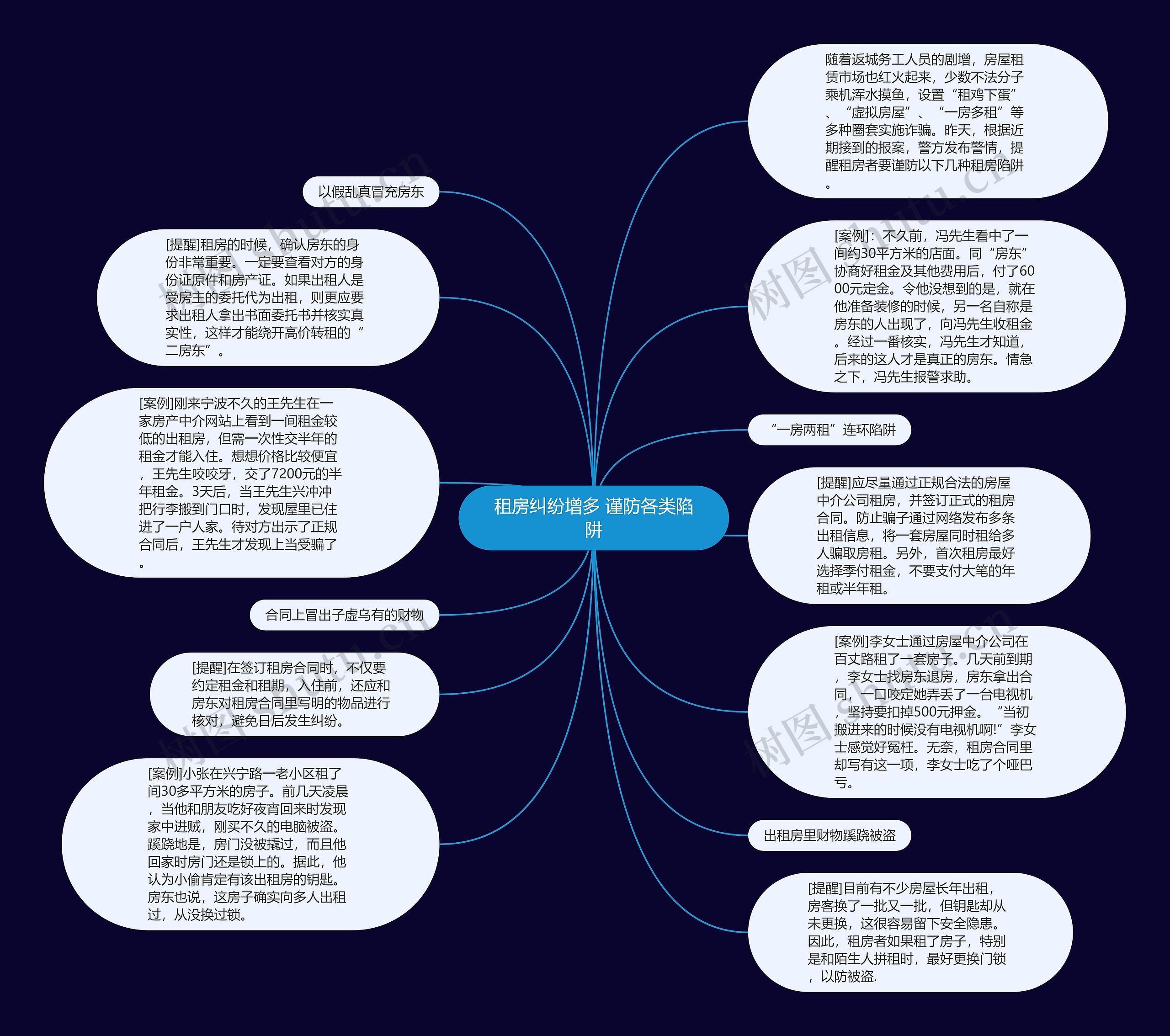 租房纠纷增多 谨防各类陷阱