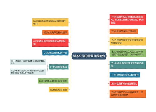 财务公司的营业范围确定