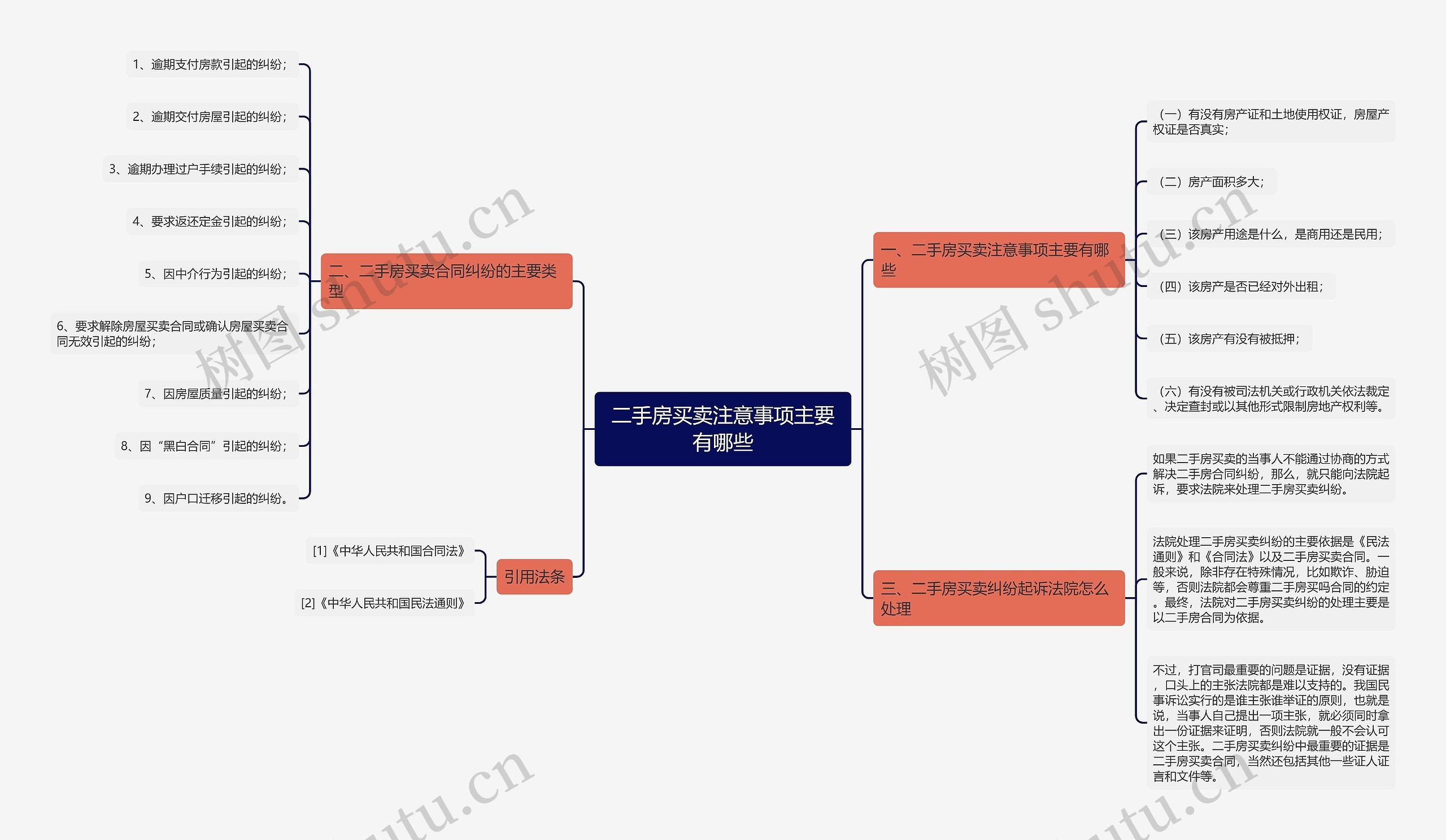 二手房买卖注意事项主要有哪些思维导图